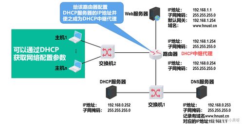 計算機網絡之應用層 技術原理與核心應用