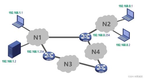 計(jì)算機(jī)網(wǎng)絡(luò)體系結(jié)構(gòu) 構(gòu)建數(shù)字世界的基石